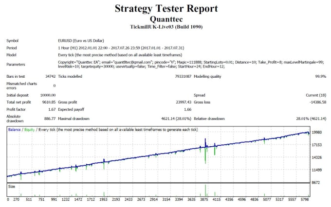 Give You My Ultima!   te Profitable Forex Quant Hedging Ea Robot - 